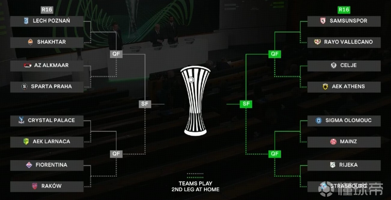 歐協(xié)聯(lián)1/8決賽對陣：水晶宮vs拉納卡 紫百合vs琴斯托霍瓦